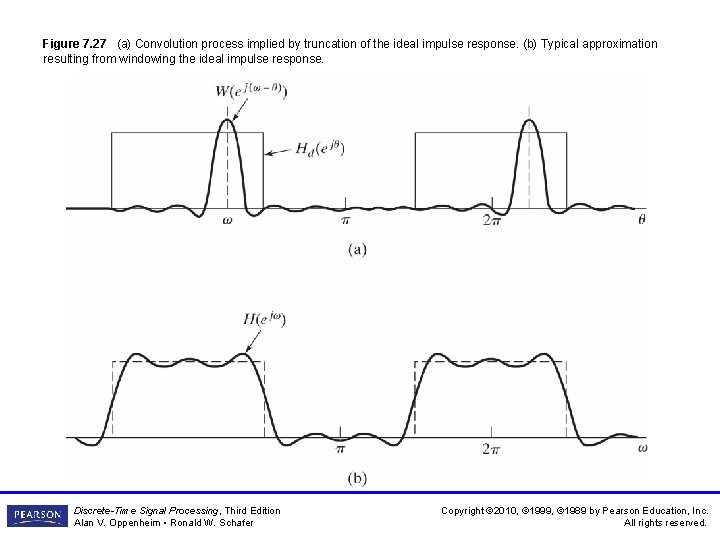 Figure 7. 27 (a) Convolution process implied by truncation of the ideal impulse response. Figure 7. 27 (a) Convolution process implied by truncation of the ideal impulse response.