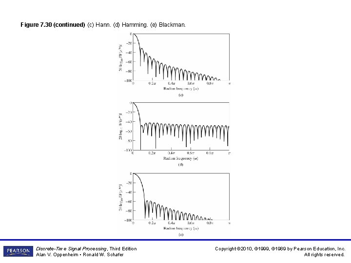 Figure 7. 30 (continued) (c) Hann. (d) Hamming. (e) Blackman. Discrete-Time Signal Processing, Third Figure 7. 30 (continued) (c) Hann. (d) Hamming. (e) Blackman. Discrete-Time Signal Processing, Third