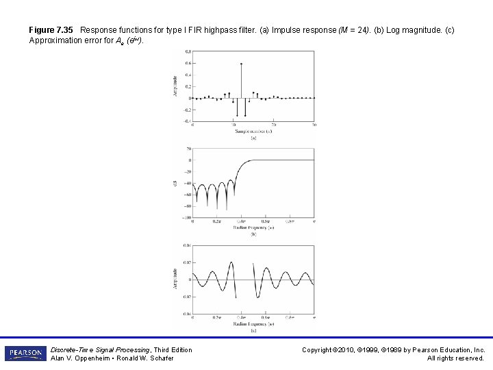 Figure 7. 35 Response functions for type I FIR highpass filter. (a) Impulse response Figure 7. 35 Response functions for type I FIR highpass filter. (a) Impulse response