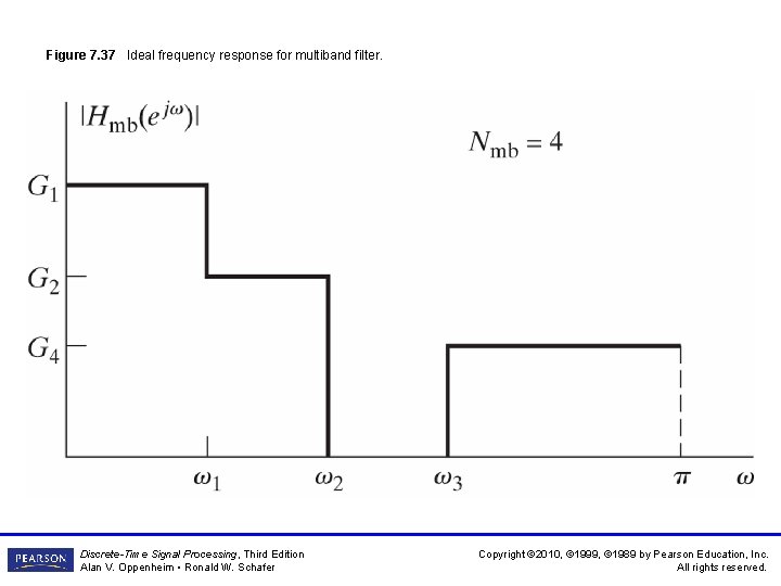 Figure 7. 37 Ideal frequency response for multiband filter. Discrete-Time Signal Processing, Third Edition Figure 7. 37 Ideal frequency response for multiband filter. Discrete-Time Signal Processing, Third Edition