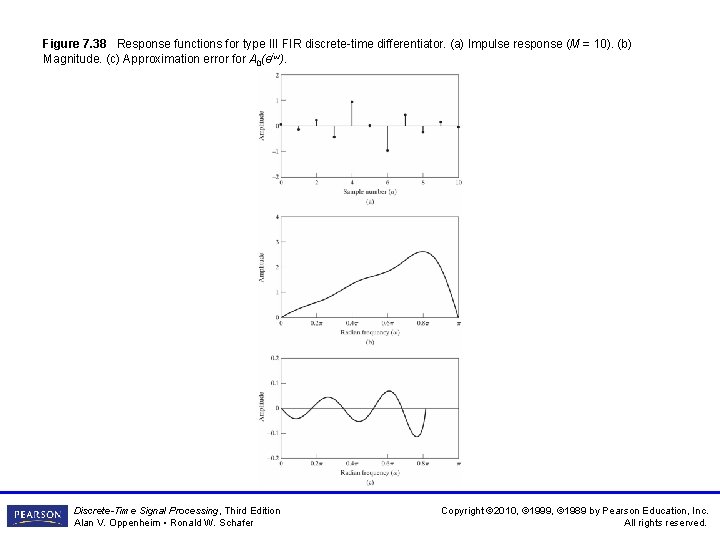 Figure 7. 38 Response functions for type III FIR discrete-time differentiator. (a) Impulse response Figure 7. 38 Response functions for type III FIR discrete-time differentiator. (a) Impulse response
