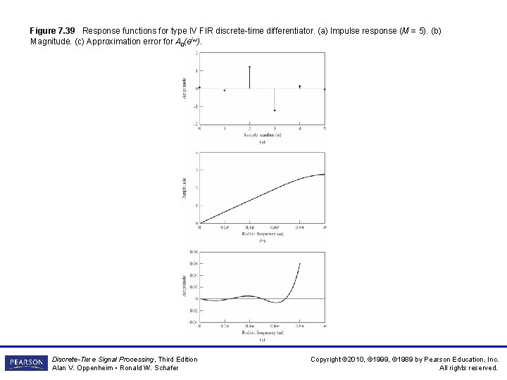 Figure 7. 39 Response functions for type IV FIR discrete-time differentiator. (a) Impulse response Figure 7. 39 Response functions for type IV FIR discrete-time differentiator. (a) Impulse response