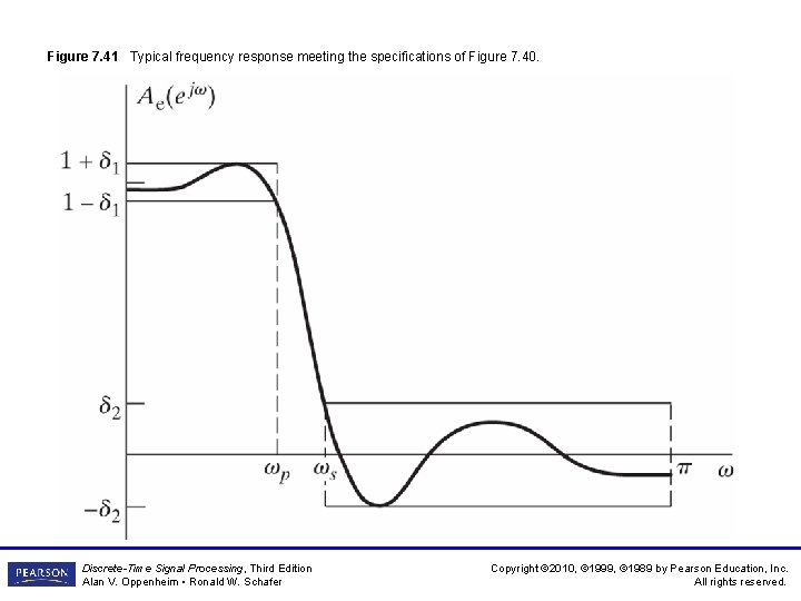 Figure 7. 41 Typical frequency response meeting the specifications of Figure 7. 40. Discrete-Time Figure 7. 41 Typical frequency response meeting the specifications of Figure 7. 40. Discrete-Time