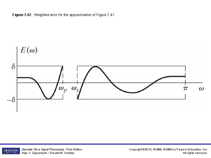 Figure 7. 42 Weighted error for the approximation of Figure 7. 41. Discrete-Time Signal Figure 7. 42 Weighted error for the approximation of Figure 7. 41. Discrete-Time Signal