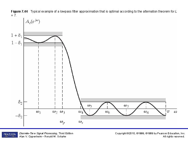 Figure 7. 44 Typical example of a lowpass filter approximation that is optimal according Figure 7. 44 Typical example of a lowpass filter approximation that is optimal according