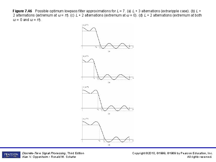 Figure 7. 46 Possible optimum lowpass filter approximations for L = 7. (a) L Figure 7. 46 Possible optimum lowpass filter approximations for L = 7. (a) L