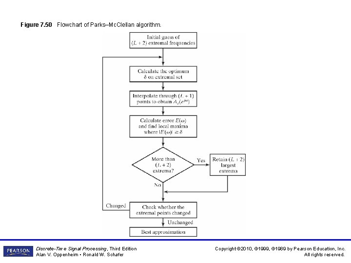 Figure 7. 50 Flowchart of Parks–Mc. Clellan algorithm. Discrete-Time Signal Processing, Third Edition Alan Figure 7. 50 Flowchart of Parks–Mc. Clellan algorithm. Discrete-Time Signal Processing, Third Edition Alan