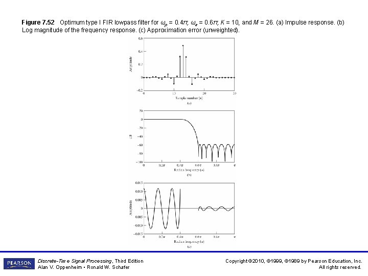 Figure 7. 52 Optimum type I FIR lowpass filter for ωp = 0. 4π, Figure 7. 52 Optimum type I FIR lowpass filter for ωp = 0. 4π,