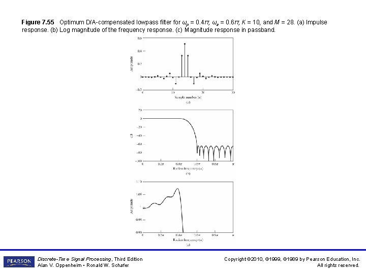 Figure 7. 55 Optimum D/A-compensated lowpass filter for ωp = 0. 4π, ωs = Figure 7. 55 Optimum D/A-compensated lowpass filter for ωp = 0. 4π, ωs =