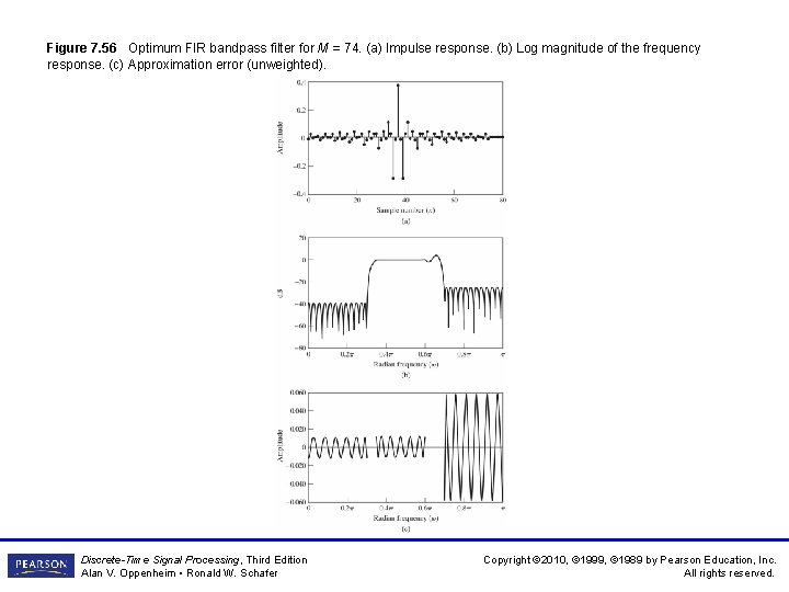 Figure 7. 56 Optimum FIR bandpass filter for M = 74. (a) Impulse response. Figure 7. 56 Optimum FIR bandpass filter for M = 74. (a) Impulse response.