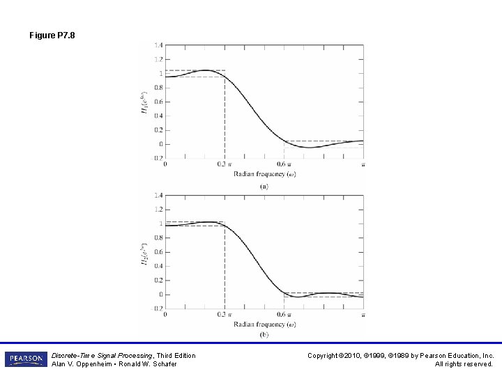 Figure P 7. 8 Discrete-Time Signal Processing, Third Edition Alan V. Oppenheim • Ronald Figure P 7. 8 Discrete-Time Signal Processing, Third Edition Alan V. Oppenheim • Ronald