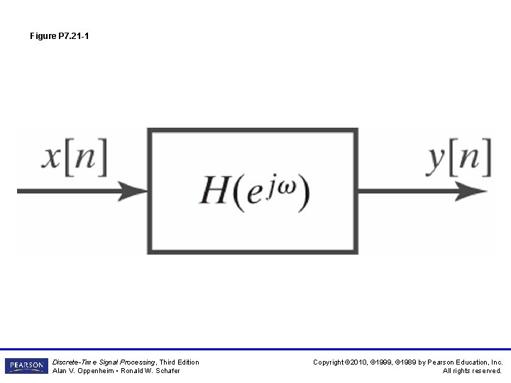 Figure P 7. 21 -1 Discrete-Time Signal Processing, Third Edition Alan V. Oppenheim • Figure P 7. 21 -1 Discrete-Time Signal Processing, Third Edition Alan V. Oppenheim •