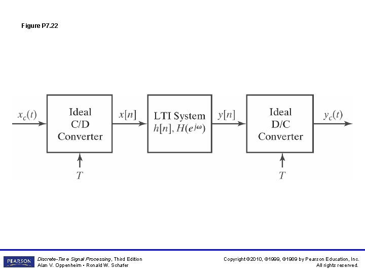 Figure P 7. 22 Discrete-Time Signal Processing, Third Edition Alan V. Oppenheim • Ronald Figure P 7. 22 Discrete-Time Signal Processing, Third Edition Alan V. Oppenheim • Ronald