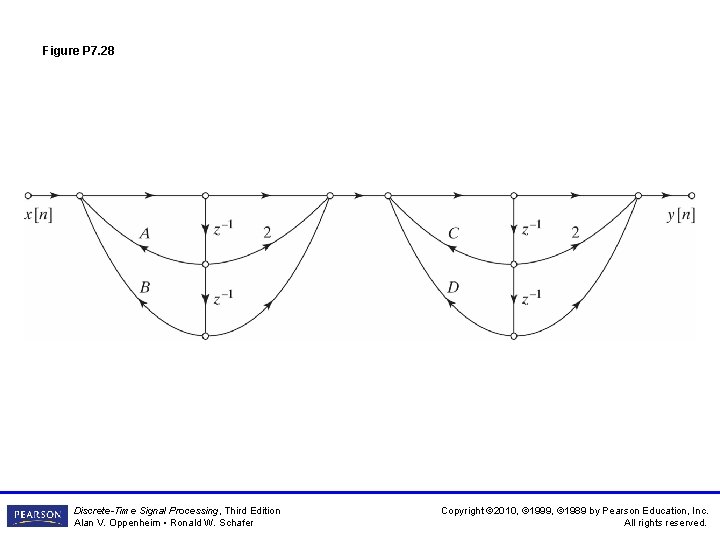 Figure P 7. 28 Discrete-Time Signal Processing, Third Edition Alan V. Oppenheim • Ronald Figure P 7. 28 Discrete-Time Signal Processing, Third Edition Alan V. Oppenheim • Ronald