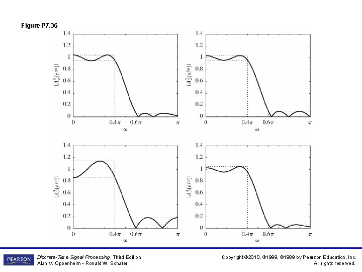 Figure P 7. 36 Discrete-Time Signal Processing, Third Edition Alan V. Oppenheim • Ronald Figure P 7. 36 Discrete-Time Signal Processing, Third Edition Alan V. Oppenheim • Ronald