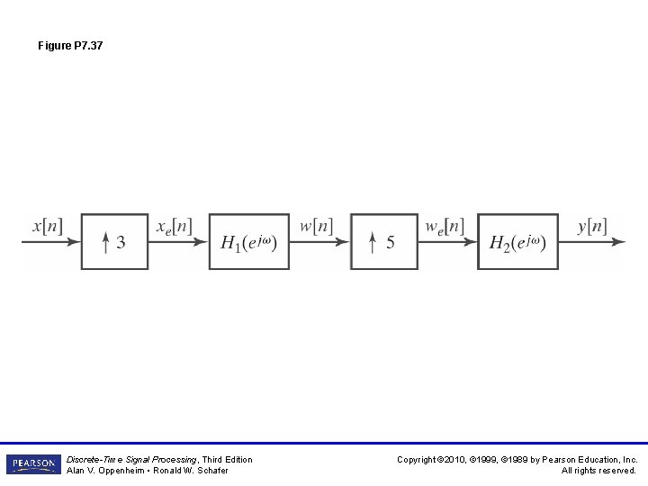 Figure P 7. 37 Discrete-Time Signal Processing, Third Edition Alan V. Oppenheim • Ronald Figure P 7. 37 Discrete-Time Signal Processing, Third Edition Alan V. Oppenheim • Ronald