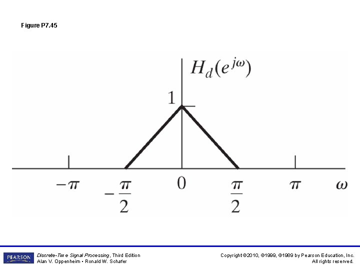 Figure P 7. 45 Discrete-Time Signal Processing, Third Edition Alan V. Oppenheim • Ronald Figure P 7. 45 Discrete-Time Signal Processing, Third Edition Alan V. Oppenheim • Ronald