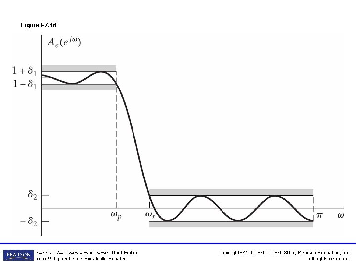 Figure P 7. 46 Discrete-Time Signal Processing, Third Edition Alan V. Oppenheim • Ronald Figure P 7. 46 Discrete-Time Signal Processing, Third Edition Alan V. Oppenheim • Ronald
