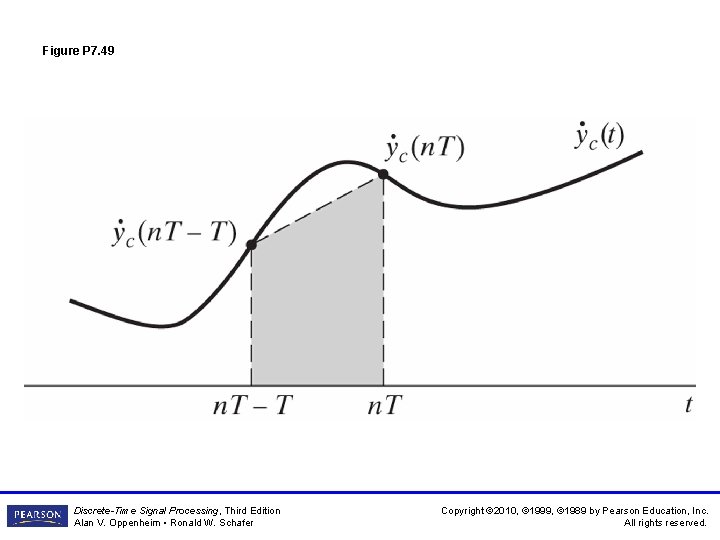 Figure P 7. 49 Discrete-Time Signal Processing, Third Edition Alan V. Oppenheim • Ronald Figure P 7. 49 Discrete-Time Signal Processing, Third Edition Alan V. Oppenheim • Ronald