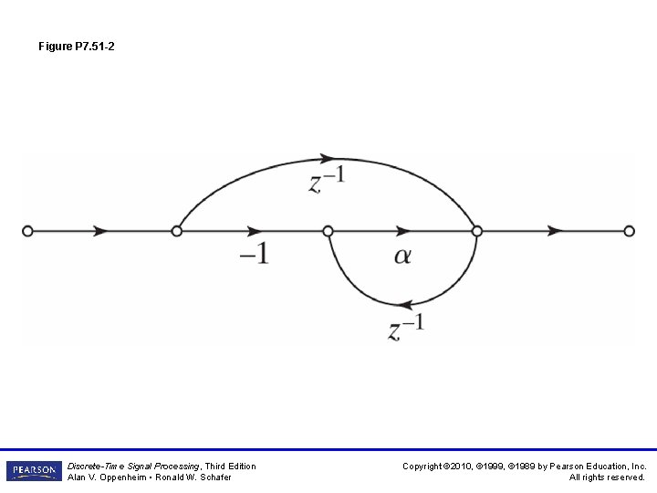 Figure P 7. 51 -2 Discrete-Time Signal Processing, Third Edition Alan V. Oppenheim • Figure P 7. 51 -2 Discrete-Time Signal Processing, Third Edition Alan V. Oppenheim •