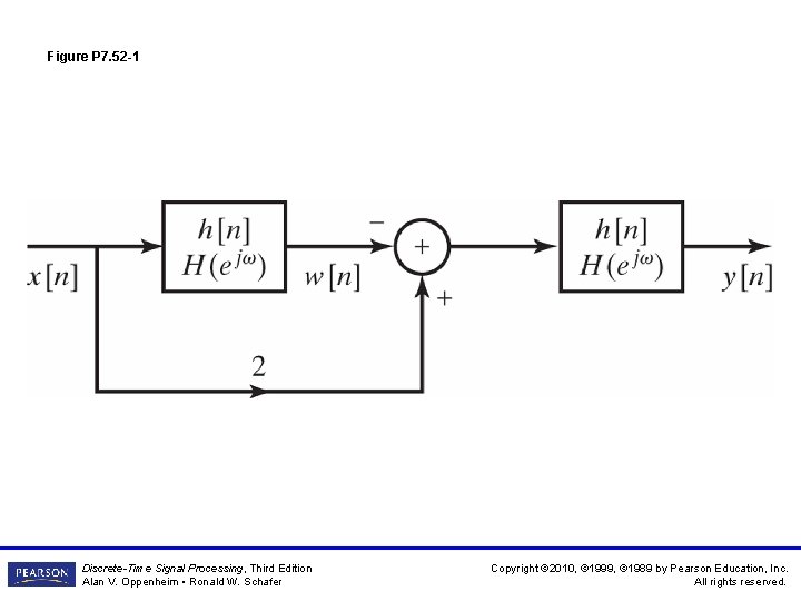 Figure P 7. 52 -1 Discrete-Time Signal Processing, Third Edition Alan V. Oppenheim • Figure P 7. 52 -1 Discrete-Time Signal Processing, Third Edition Alan V. Oppenheim •