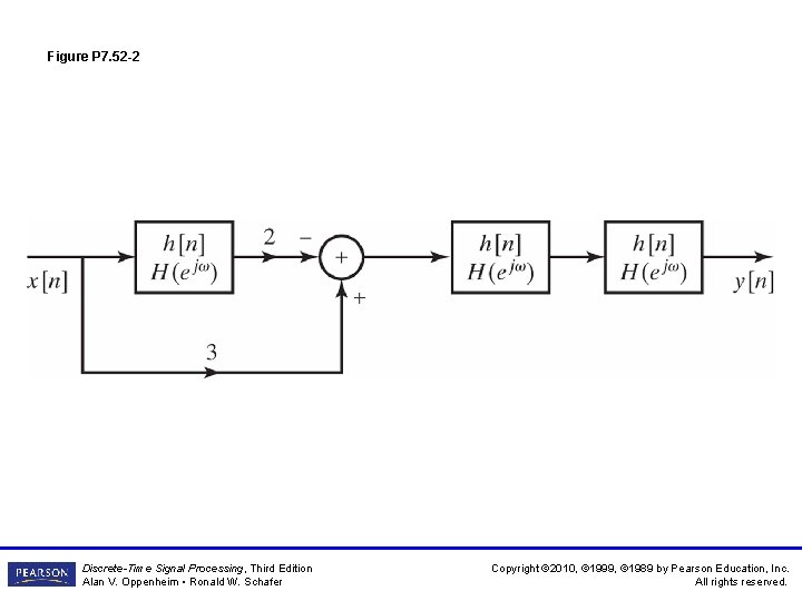 Figure P 7. 52 -2 Discrete-Time Signal Processing, Third Edition Alan V. Oppenheim • Figure P 7. 52 -2 Discrete-Time Signal Processing, Third Edition Alan V. Oppenheim •