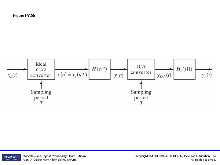 Figure P 7. 55 Discrete-Time Signal Processing, Third Edition Alan V. Oppenheim • Ronald Figure P 7. 55 Discrete-Time Signal Processing, Third Edition Alan V. Oppenheim • Ronald