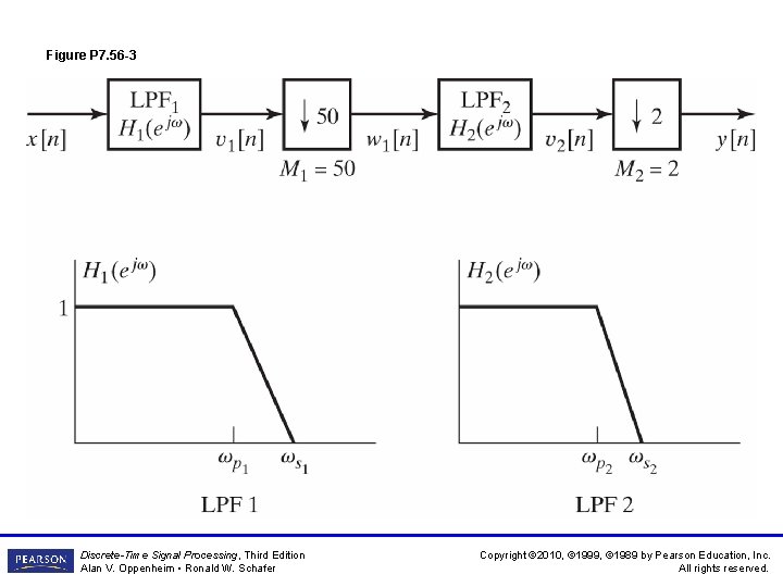Figure P 7. 56 -3 Discrete-Time Signal Processing, Third Edition Alan V. Oppenheim • Figure P 7. 56 -3 Discrete-Time Signal Processing, Third Edition Alan V. Oppenheim •