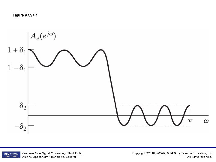 Figure P 7. 57 -1 Discrete-Time Signal Processing, Third Edition Alan V. Oppenheim • Figure P 7. 57 -1 Discrete-Time Signal Processing, Third Edition Alan V. Oppenheim •