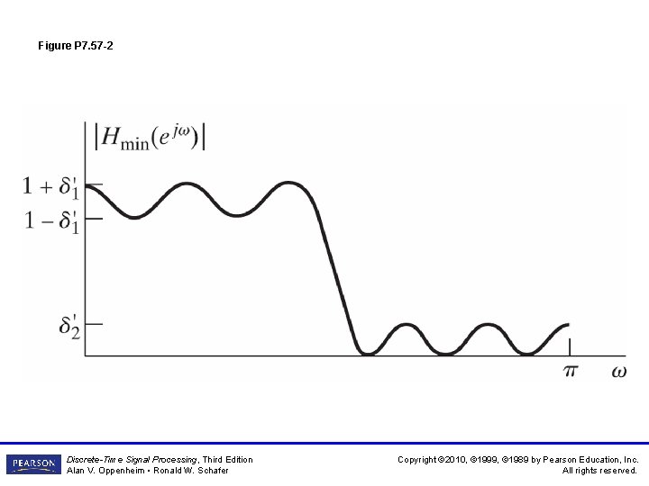 Figure P 7. 57 -2 Discrete-Time Signal Processing, Third Edition Alan V. Oppenheim • Figure P 7. 57 -2 Discrete-Time Signal Processing, Third Edition Alan V. Oppenheim •