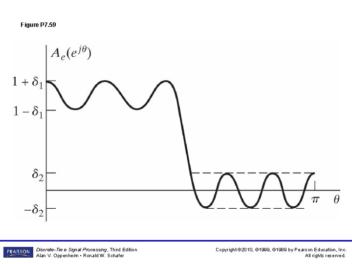 Figure P 7. 59 Discrete-Time Signal Processing, Third Edition Alan V. Oppenheim • Ronald Figure P 7. 59 Discrete-Time Signal Processing, Third Edition Alan V. Oppenheim • Ronald