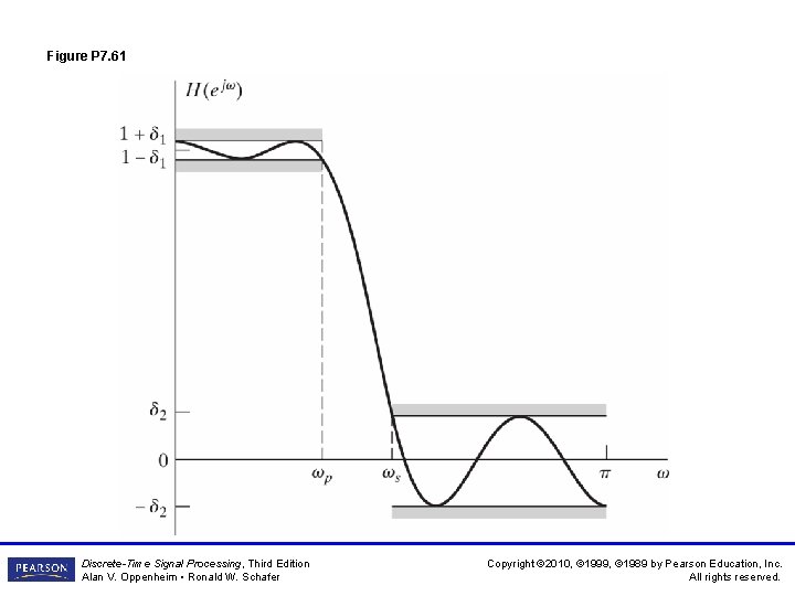 Figure P 7. 61 Discrete-Time Signal Processing, Third Edition Alan V. Oppenheim • Ronald Figure P 7. 61 Discrete-Time Signal Processing, Third Edition Alan V. Oppenheim • Ronald