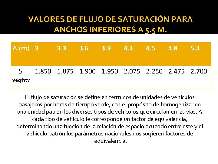 VALORES DE FLUJO DE SATURACIÓN PARA ANCHOS INFERIORES A 5. 5 M. A (m)