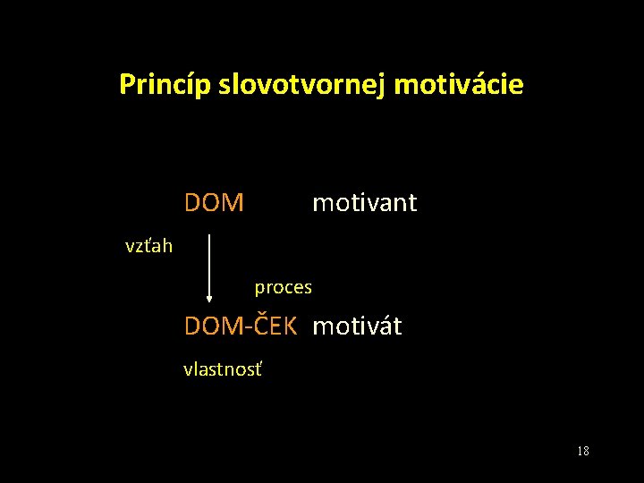 Princíp slovotvornej motivácie DOM motivant vzťah proces DOM-ČEK motivát vlastnosť 18 