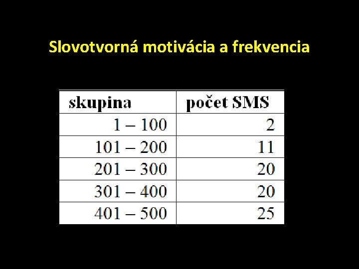 Slovotvorná motivácia a frekvencia 