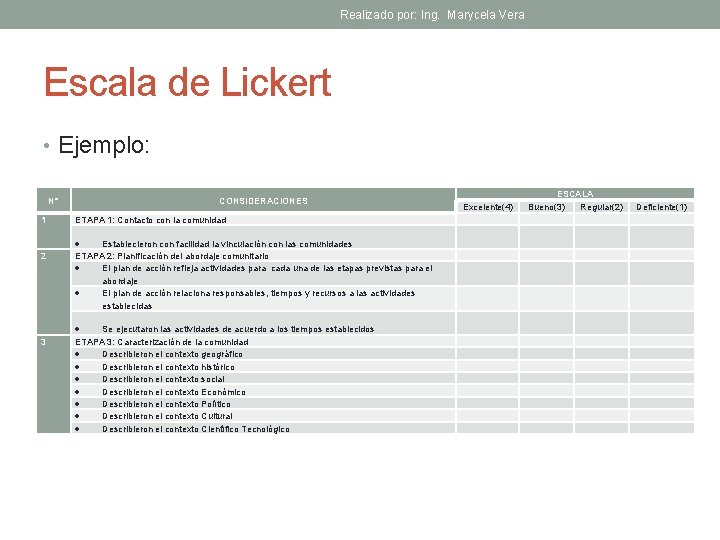 Realizado por: Ing. Marycela Vera Escala de Lickert • Ejemplo: N° 1 CONSIDERACIONES ETAPA