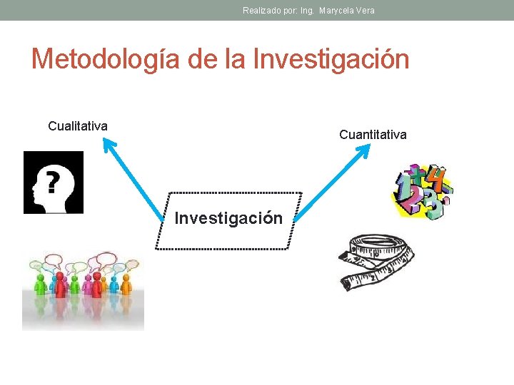 Realizado por: Ing. Marycela Vera Metodología de la Investigación Cualitativa Cuantitativa Investigación 
