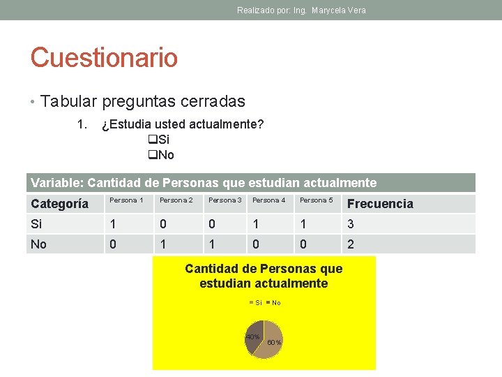 Realizado por: Ing. Marycela Vera Cuestionario • Tabular preguntas cerradas 1. ¿Estudia usted actualmente?