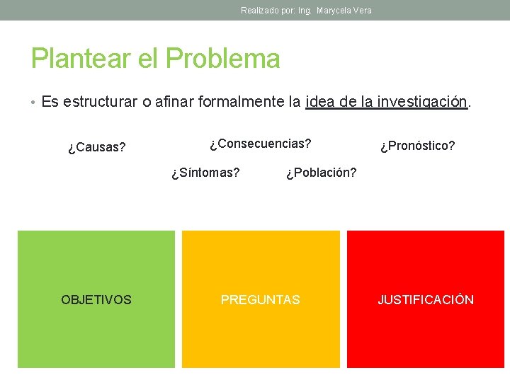 Realizado por: Ing. Marycela Vera Plantear el Problema • Es estructurar o afinar formalmente
