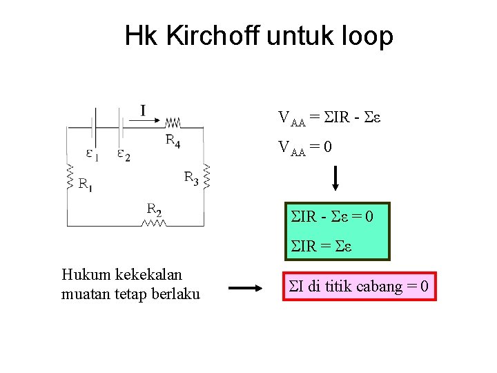 Hk Kirchoff untuk loop VAA = IR - ε VAA = 0 IR -