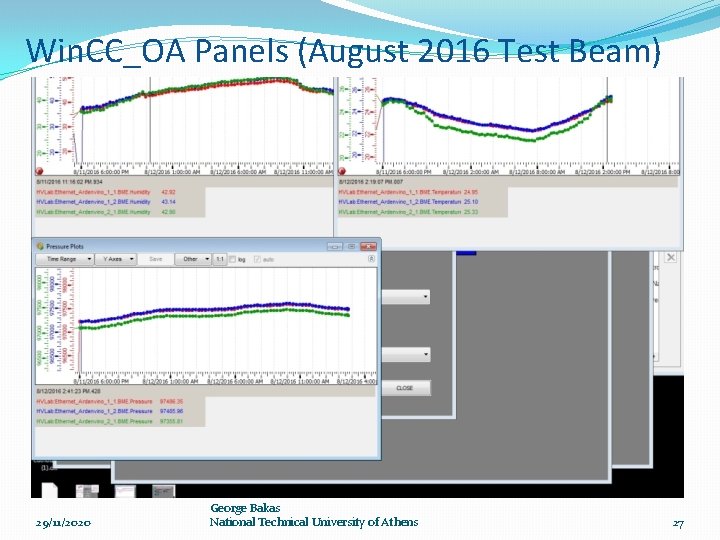 Win. CC_OA Panels (August 2016 Test Beam) 29/11/2020 George Bakas National Technical University of