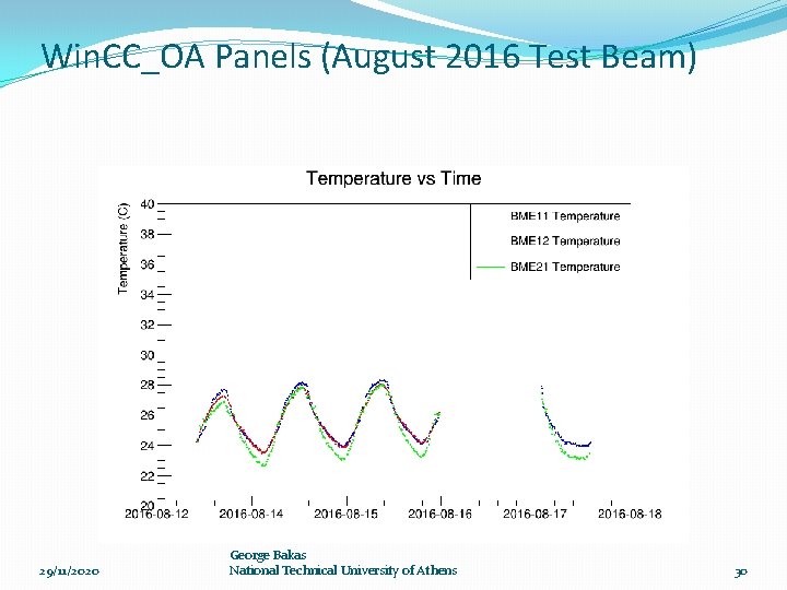 Win. CC_OA Panels (August 2016 Test Beam) 29/11/2020 George Bakas National Technical University of