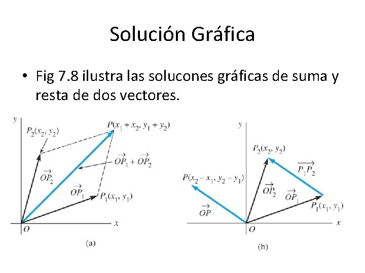 Solución Gráfica • Fig 7. 8 ilustra las solucones gráficas de suma y resta