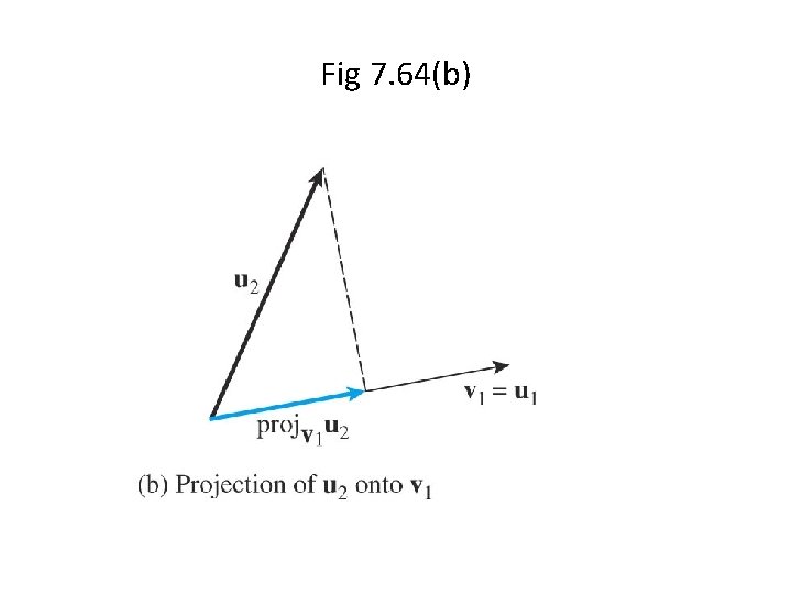 Fig 7. 64(b) 
