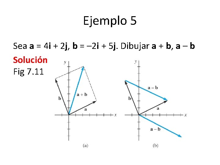 Ejemplo 5 Sea a = 4 i + 2 j, b = – 2