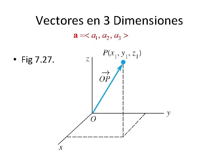 Vectores en 3 Dimensiones • Fig 7. 27. 