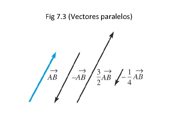 Fig 7. 3 (Vectores paralelos) 