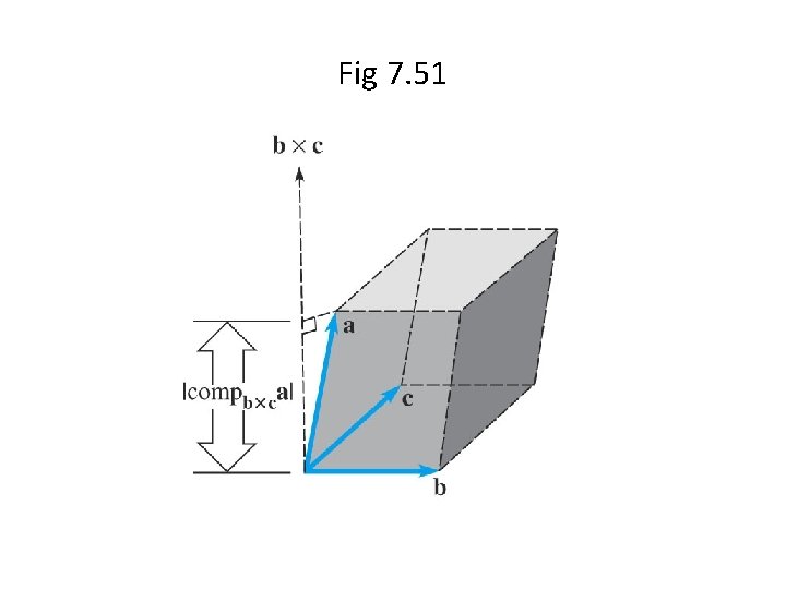 Fig 7. 51 