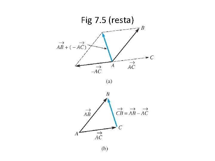 Fig 7. 5 (resta) 