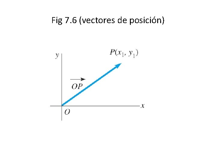 Fig 7. 6 (vectores de posición) 